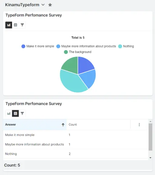 KINAMU Typeform Integration für SugarCRM
