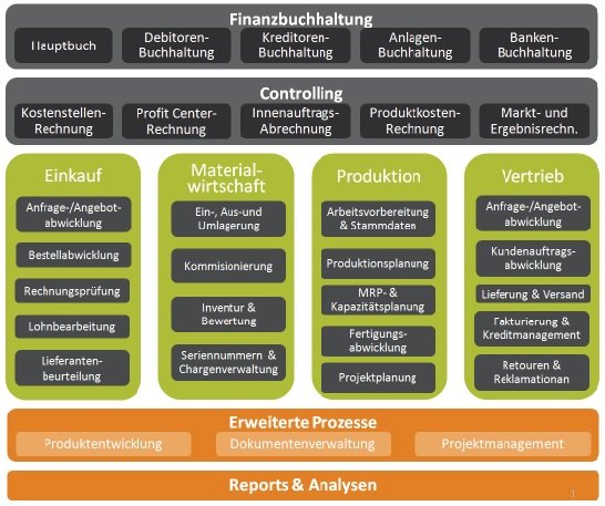 KINAMU Typeform Integration for Surveys – KINAMU Business Solutions GmbH