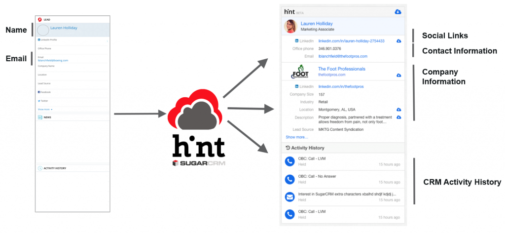 KINAMU Typeform Integration for Surveys – KINAMU Business Solutions GmbH