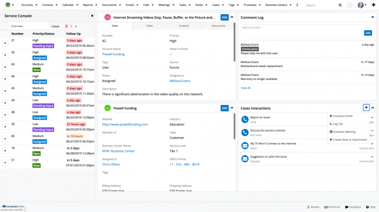 Übersichts Dashboard für den Supportberreich