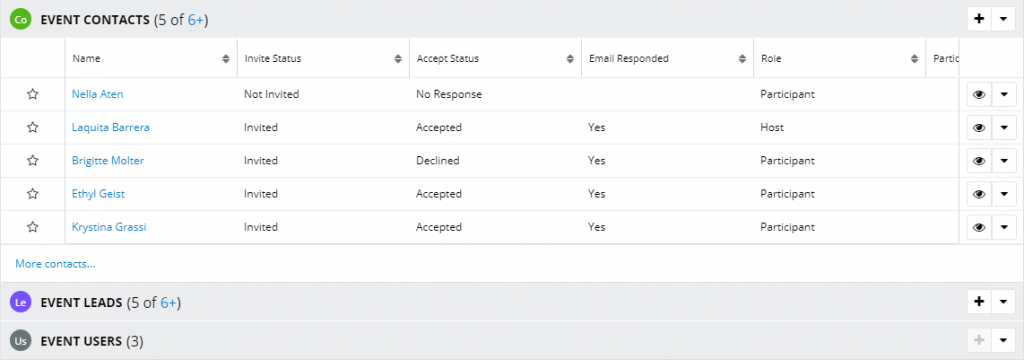 Participation Information in Subpanel