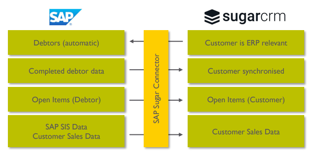 KINAMU Typeform Integration for Surveys – KINAMU Business Solutions GmbH